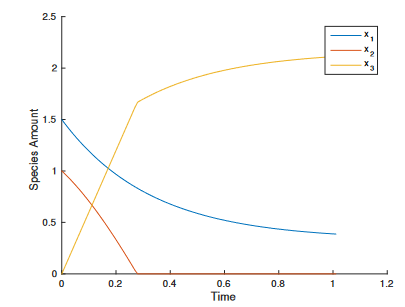 Illustration on two reactions with an aqueous species and two minerals